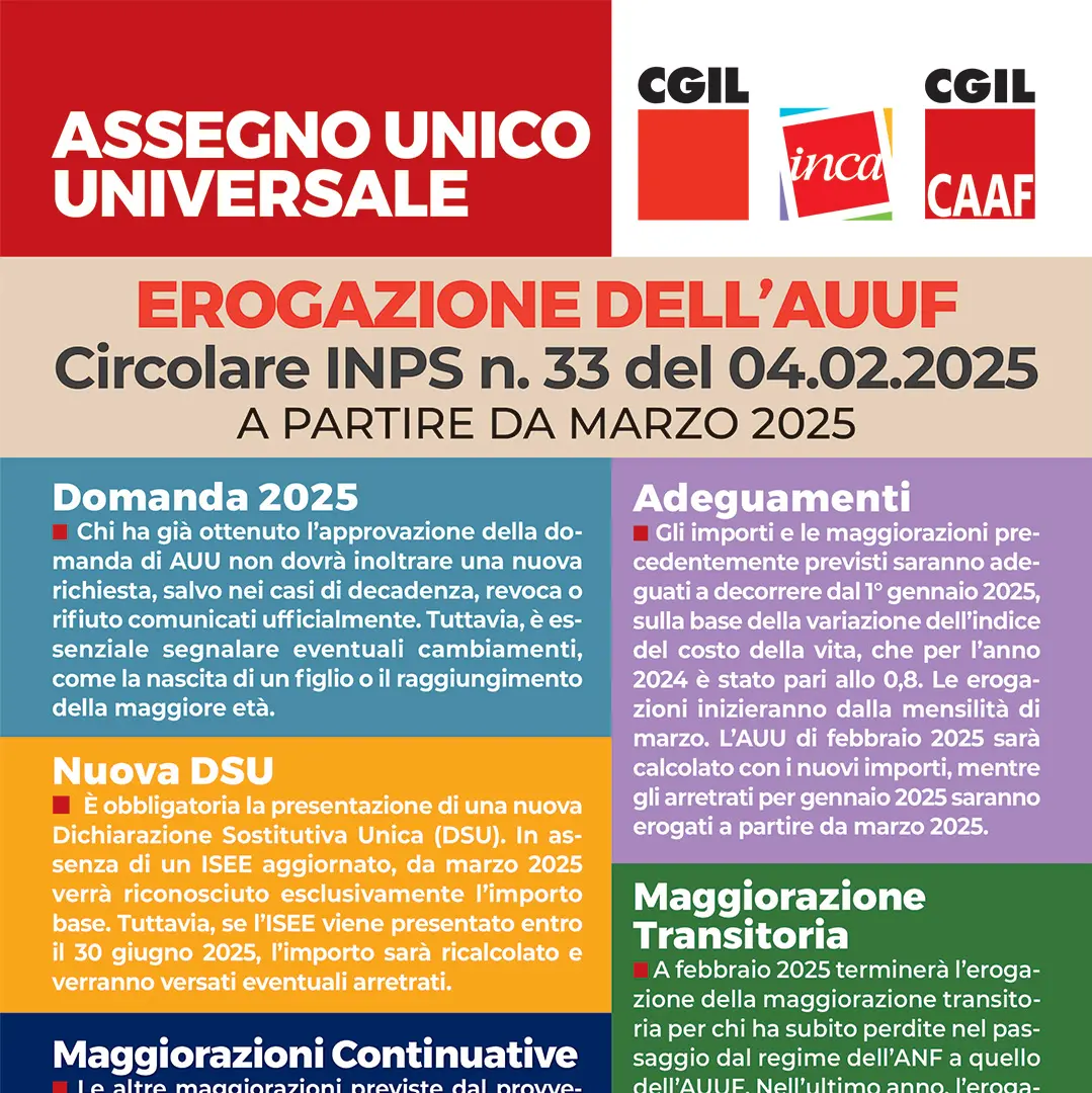 Assegno Unico Universale: erogazione dell’AUUF, Circolare INPS n. 33 del 4 febbraio 2025 a partire da marzo 2025