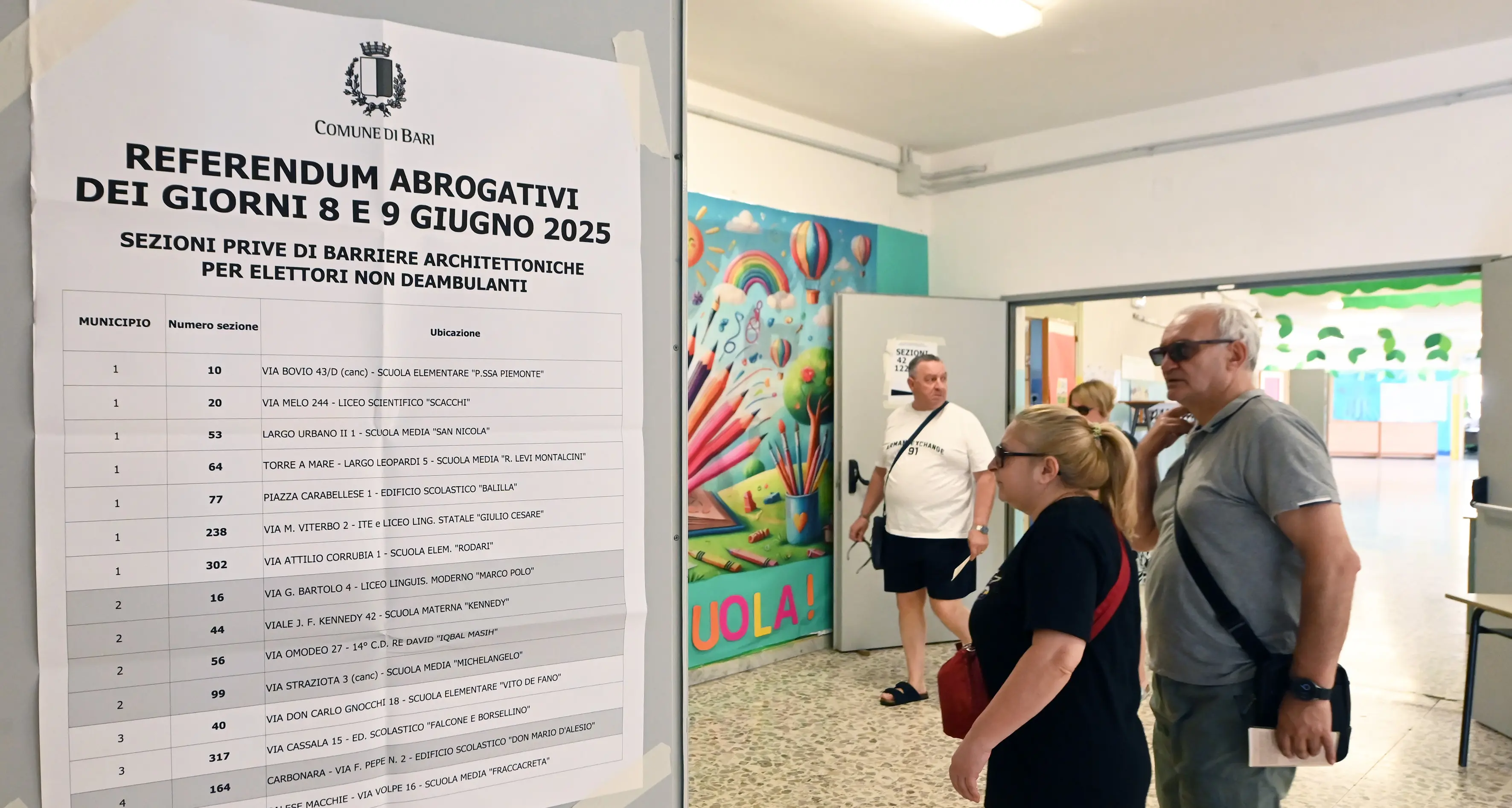Referendum, i voti quesito per quesito