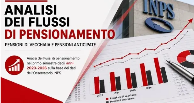 Analisi CGIL pensioni 2023-2026: cresce del 40,8% l'accesso a quella di vecchiaia, calano le anticipate